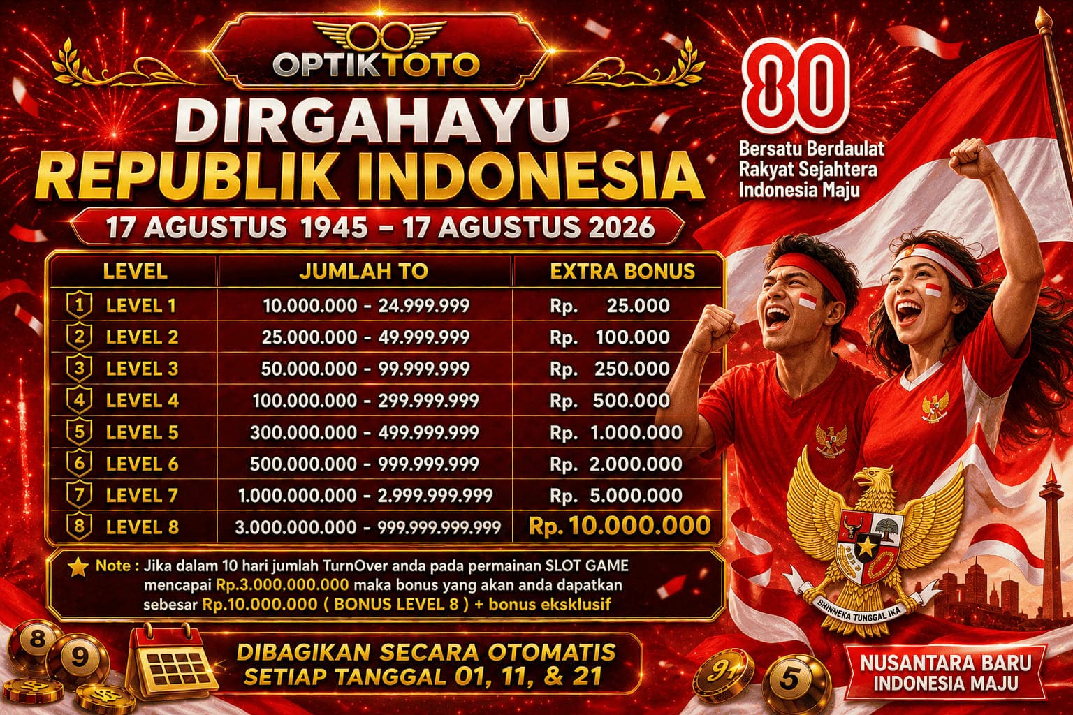 optiktoto bonus turnover