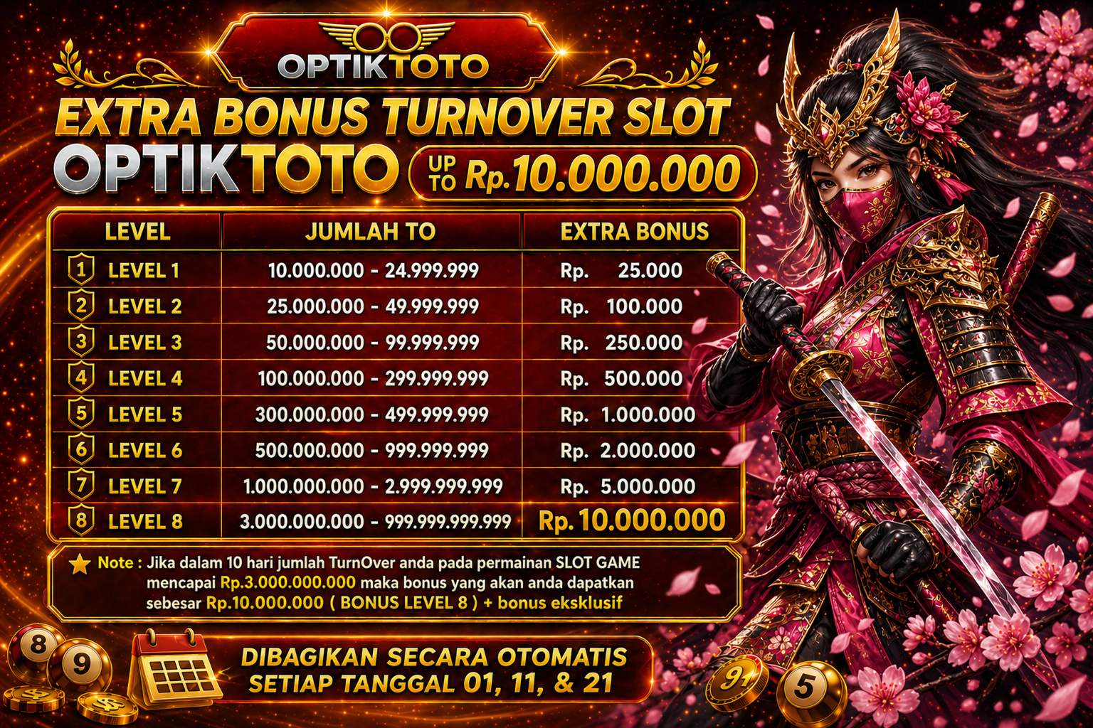 optiktoto bonus turnover